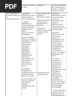 Gestão da BE_tabela1