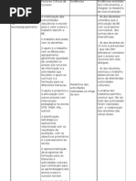 Gestão da BE_tabela2