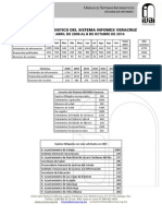 Datos Ivai PDF