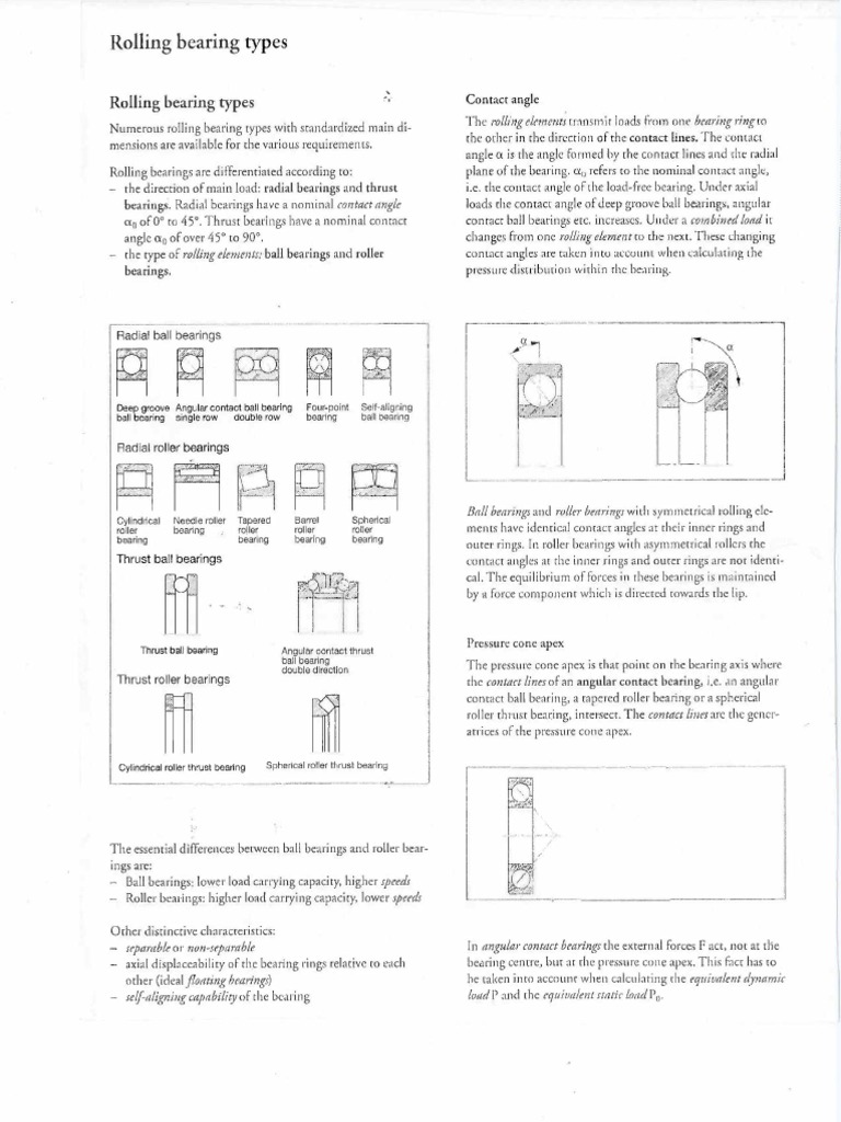 Overview Bearing Types PDF | PDF