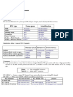 IPC Type Name Space Identification