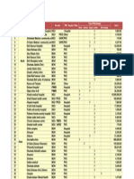 UNDP Gaza Health Structures Damage Assessment Report