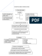 Mapa Conceptual Sobre La Teoría Del Estado1