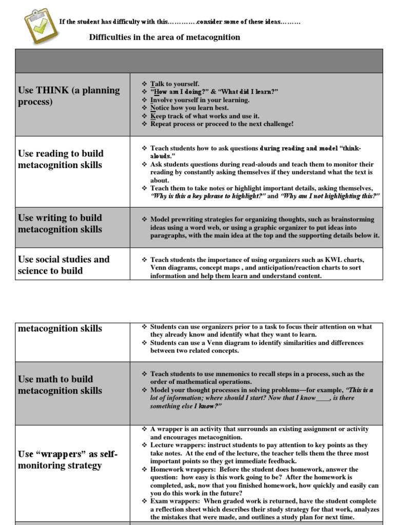 Research about metacognition picture