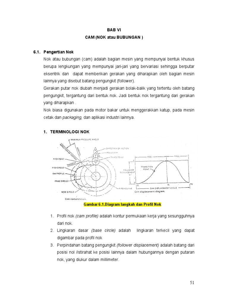 Tipe dan Fungsi Nok dalam Mesin | PDF