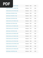 Ranking de Tarjetas de Video