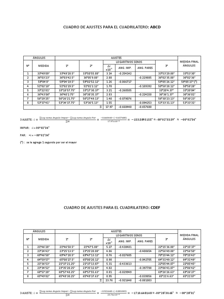 Ajustes de Ángulos en Cuadriláteros | PDF