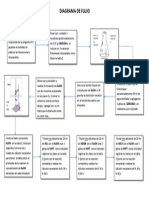 DIAGRAMA DE FLUJO PRACTICA 2.pdf