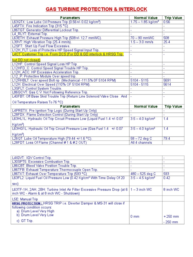 Gas Turbine Protection and Interlock | PDF | Combustion | Valve