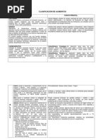 CLASIFICACION DE ALIMENTOS.docx