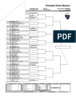 Shanghai Rolex Masters: City, Country Tournament Dates Surface Total Financial Commitment