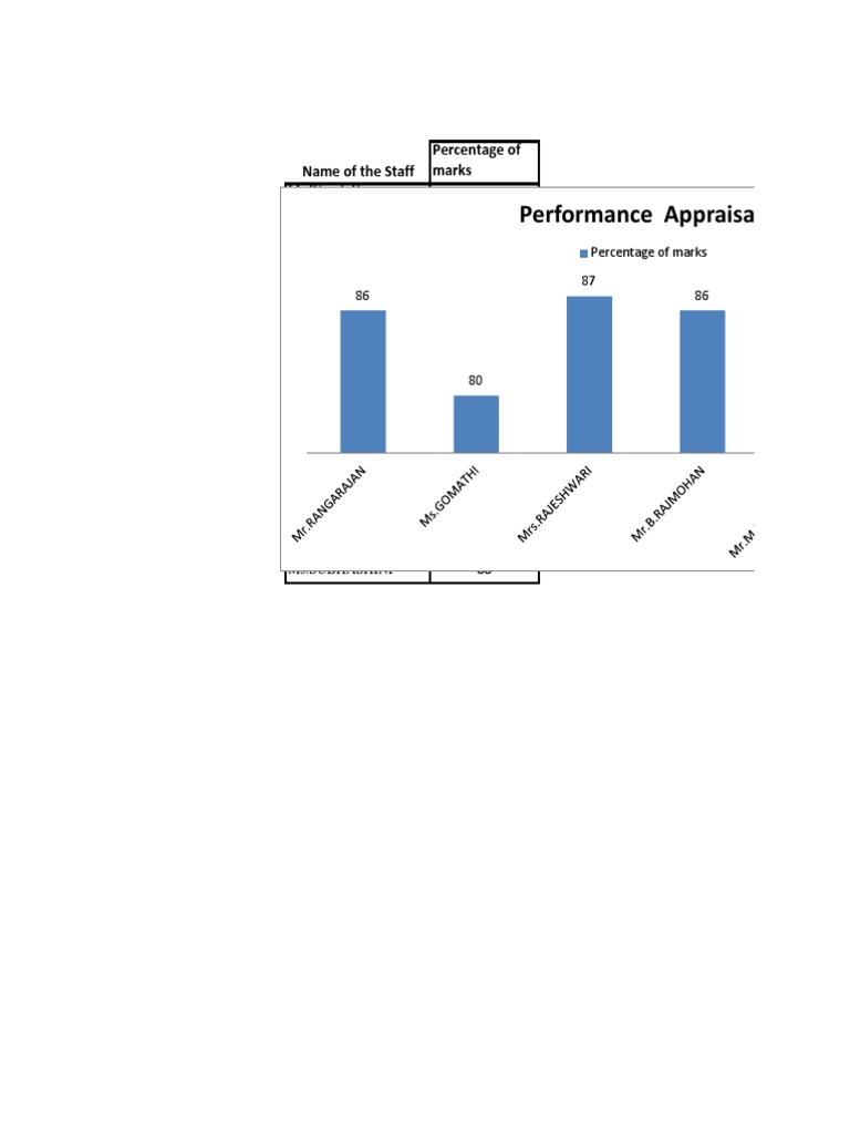 Staff Performance Marks Summary | PDF