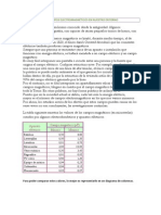 Los Campos Electromagnéticos en Nuestro Entorno PDF