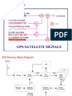 Satellite Communications Chapter 7