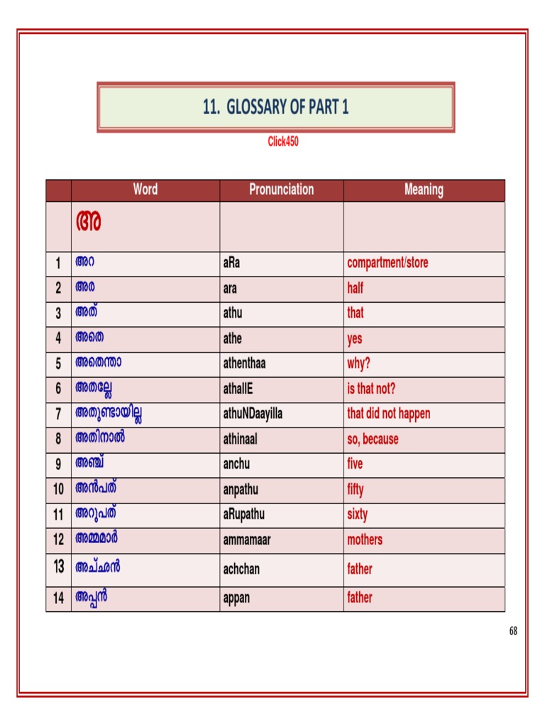 Eera Meaning In Malayalam Factory Sale