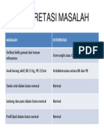 Intepretasi Masalah