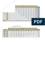 Tablas y Calculo Practica Oleajem PDF