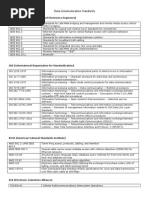 Data Com Standards