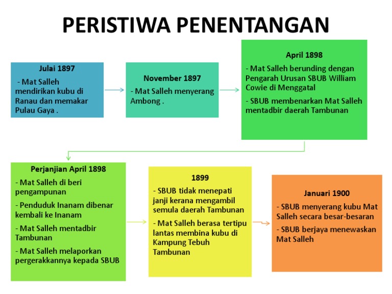 Peristiwa Penentangan