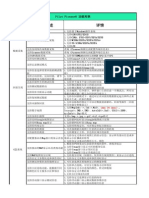 Pilot Pioneer V9.0 功能清单 PDF