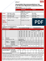 CML Pocket Guide for Patients