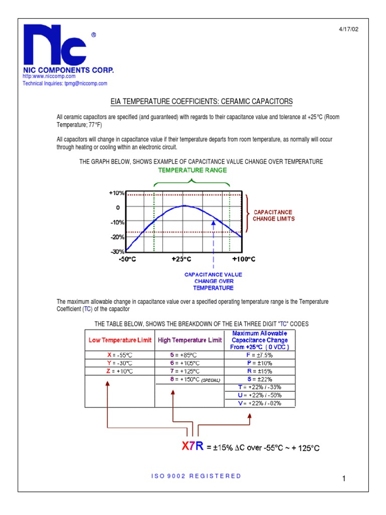 EIA Temperature Coefficients Ceramic Capacitors PDF