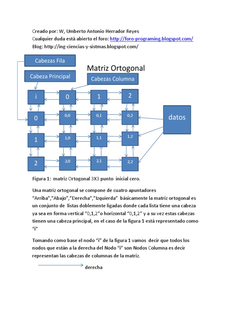 Matriz Ortogonal | PDF | Matriz (Matemáticas) | Enseñanza de matemática