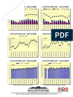 Rebgv Area Charts - 2014-09 Vancouvereast Graphs-Listed Sold Dollarvolume