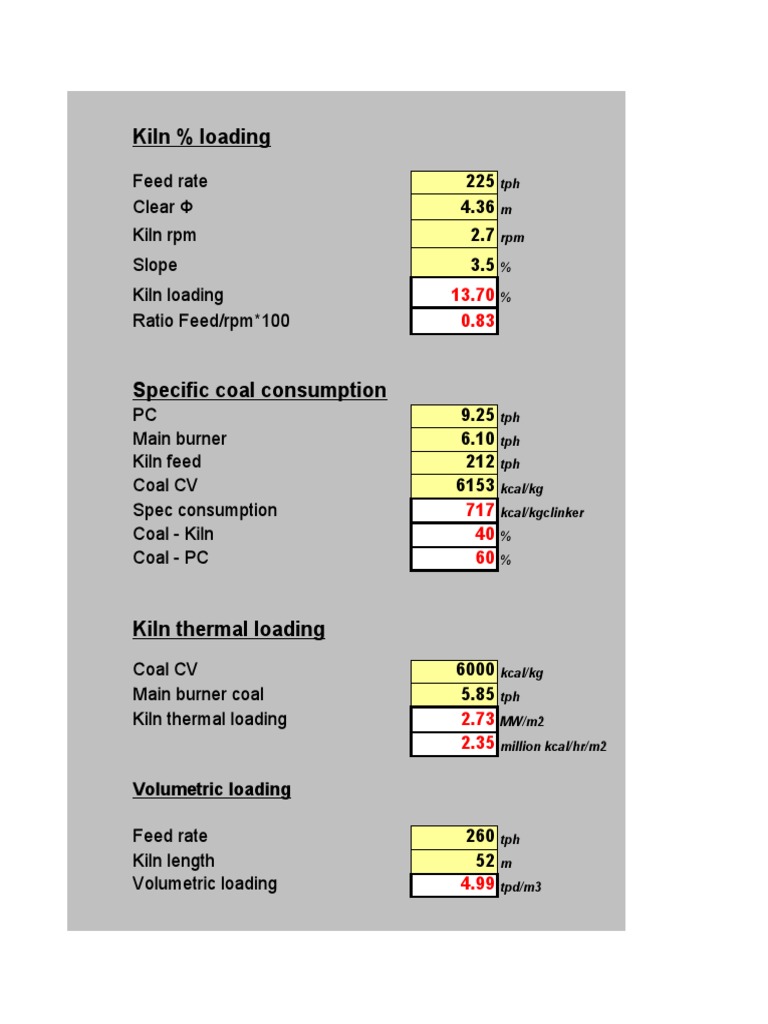 Kiln Loading and Performance Metrics | PDF | Technology & Engineering
