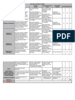 Edu 698c Rubric