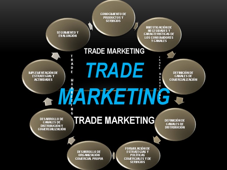 presentation trade marketing