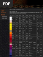 Download Paint Range Compatibility Chartpdf by Michael Knapp SN242572512 doc pdf
