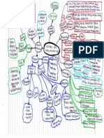 Mind Map.pdf