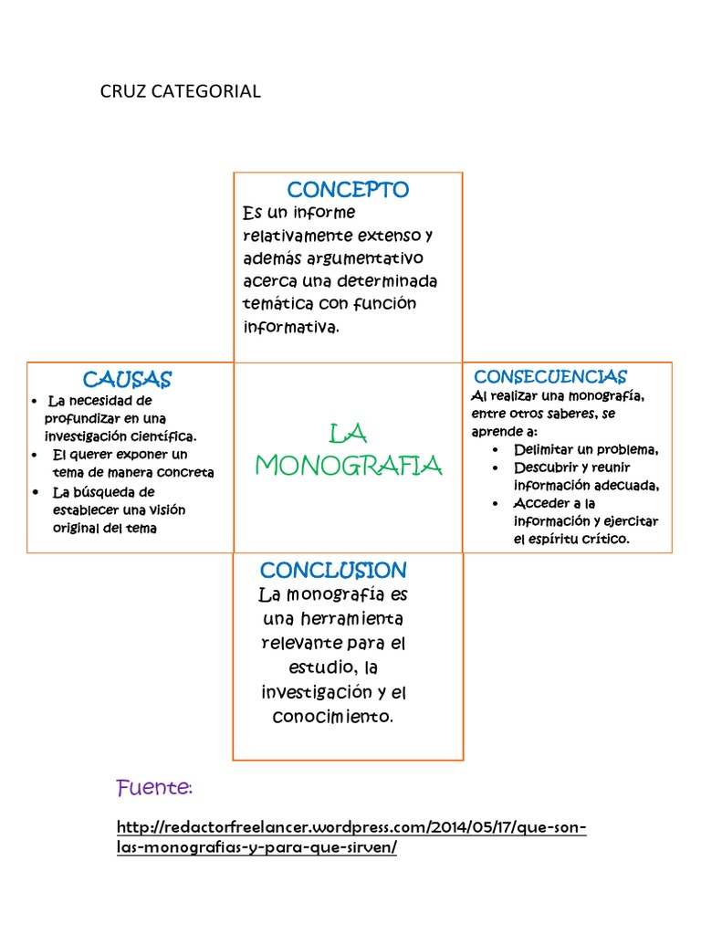 Monografia Cruz Categorial Y V Heuristica Pdf