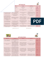 مقارنة بين نظريات المناهج PDF