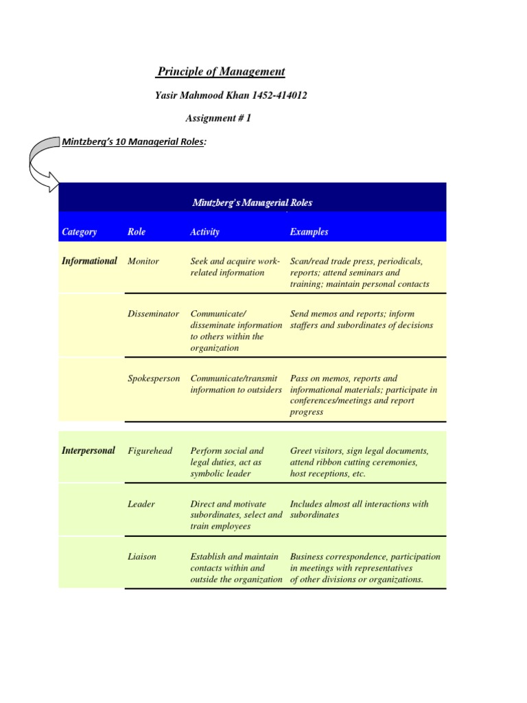 Mintzberg's 10 Managerial Roles Explained | PDF | Business