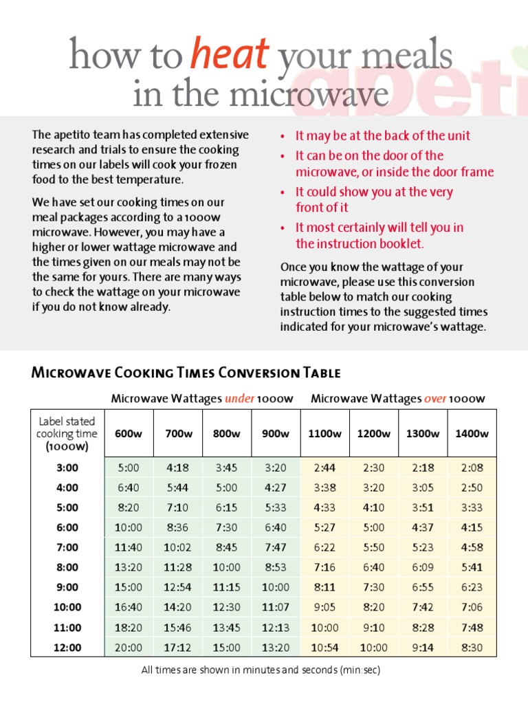 apetito-microwave-conversion-chart-pdf