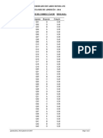 Matriz Biolog I A 2014