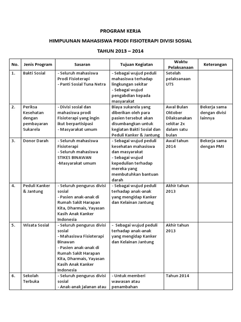 Tugas Divisi Perlengkapan - Homecare24