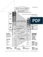 bp-chart