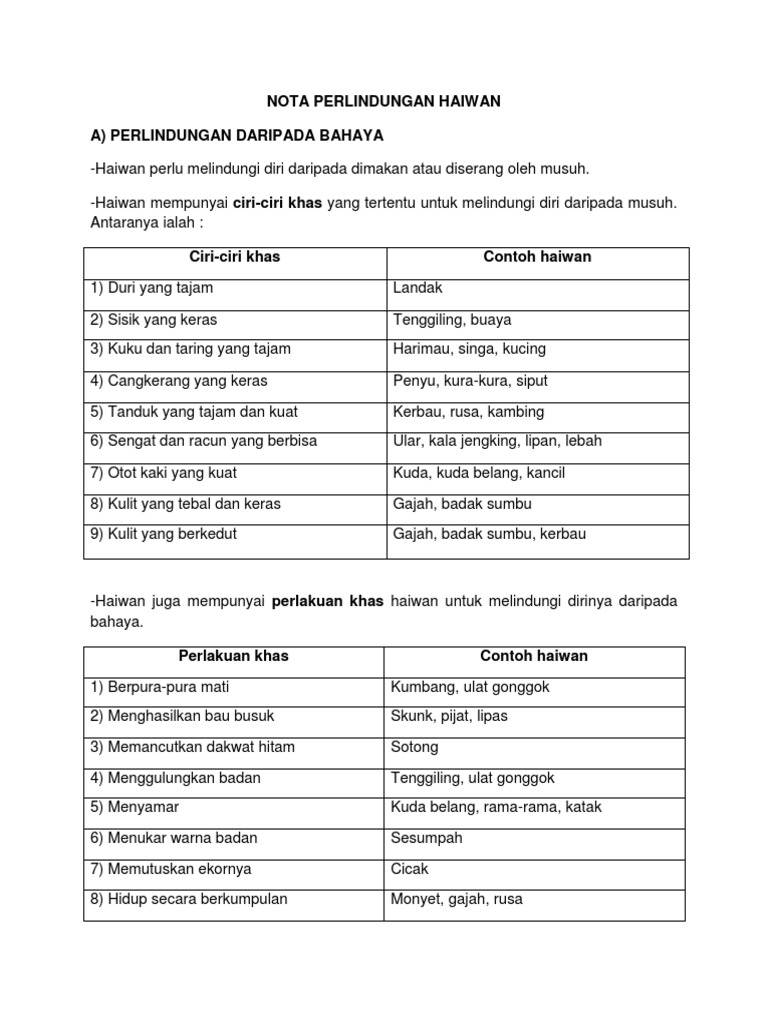 Nota Perlindungan Haiwan Pdf