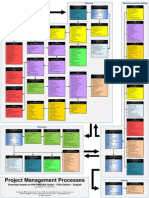 Flowchart Based On PMI PMBOK ® Guide - Fifth Edition - English