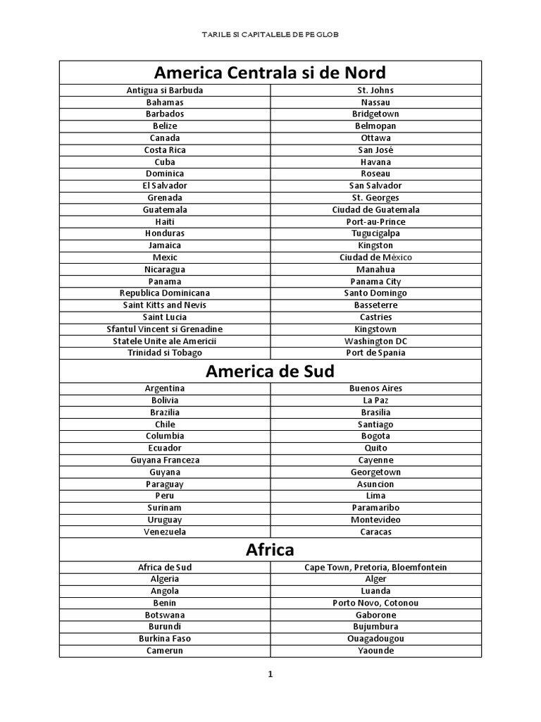 Tari Si Capitale De Pe Glob Sports