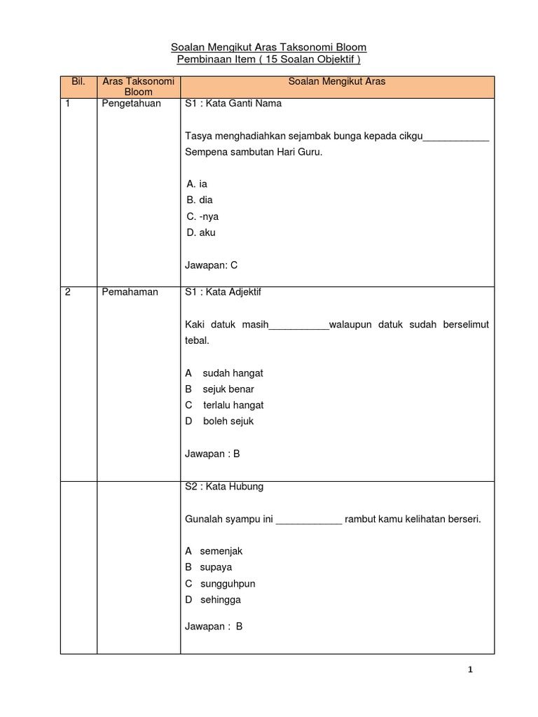 Soalan Mengikut Aras Taksonomi Bloom Bm
