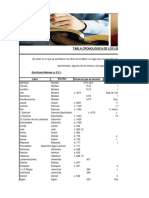 Tabla Cronologica de Los Libros de La Biblia y Otros Datos Interesantes