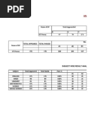 Result of X N Xii 2013