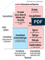 Railsback UnConventionalReservoirs&HCs01