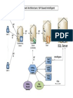 SQL Server: High Level Architecture: SIP Based Intelligent