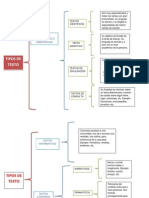 Cuadro Sinoptico Tipos de Texto