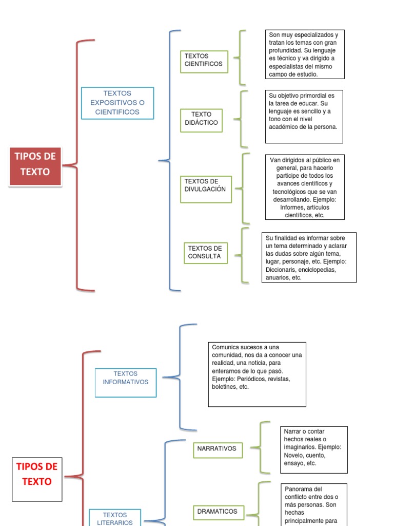 CUADRO SINOPTICO TIPOS DE TEXTO.docx